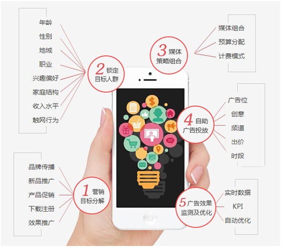 2018如何找準(zhǔn)品牌營(yíng)銷突破點(diǎn)？深挖大數(shù)據(jù)實(shí)現(xiàn)品效合一！