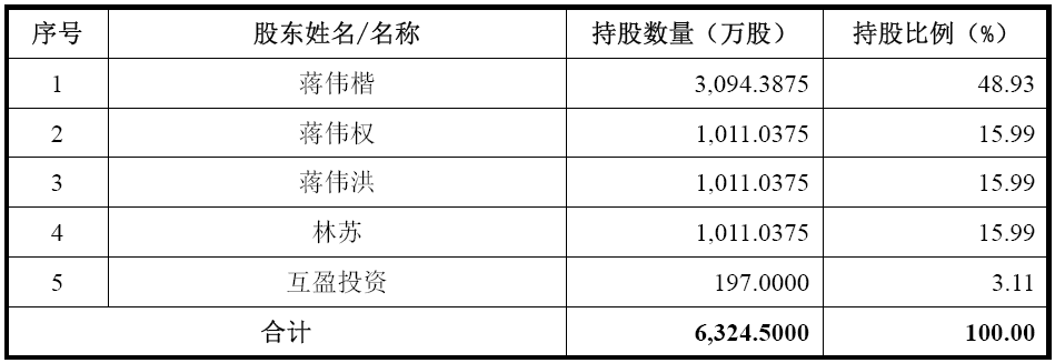 1546393885638190.png 浩洋電子沖刺IPO:募投LED舞臺照明項(xiàng)目