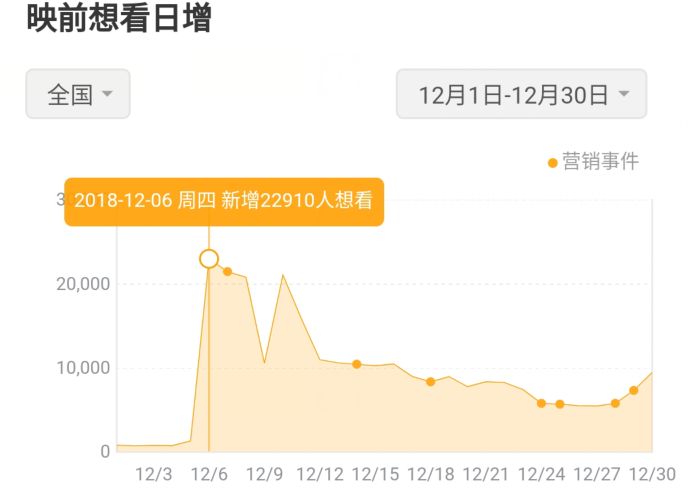 “從一吻跨年到一眠跨年”，復盤《地球》背后的錯位式營銷