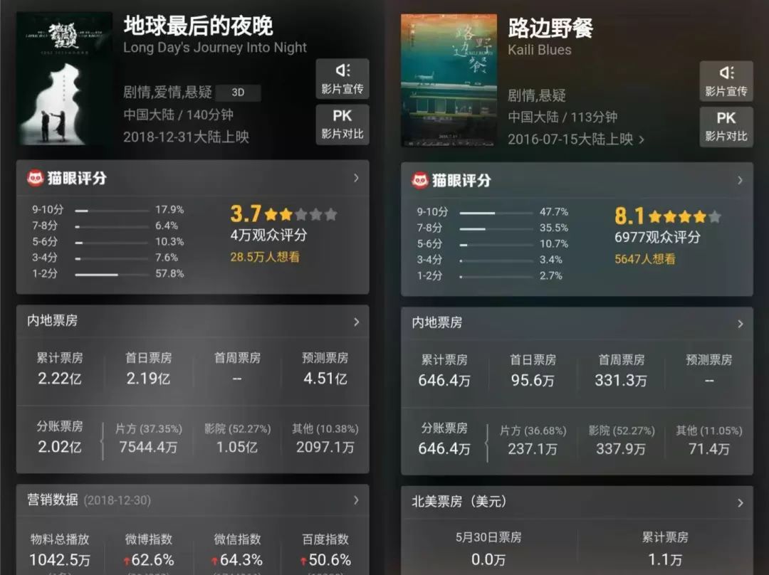 “從一吻跨年到一眠跨年”，復盤《地球》背后的錯位式營銷