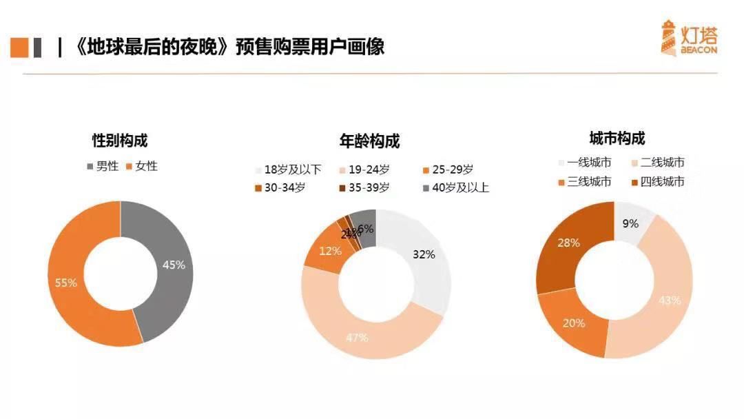 “從一吻跨年到一眠跨年”，復盤《地球》背后的錯位式營銷