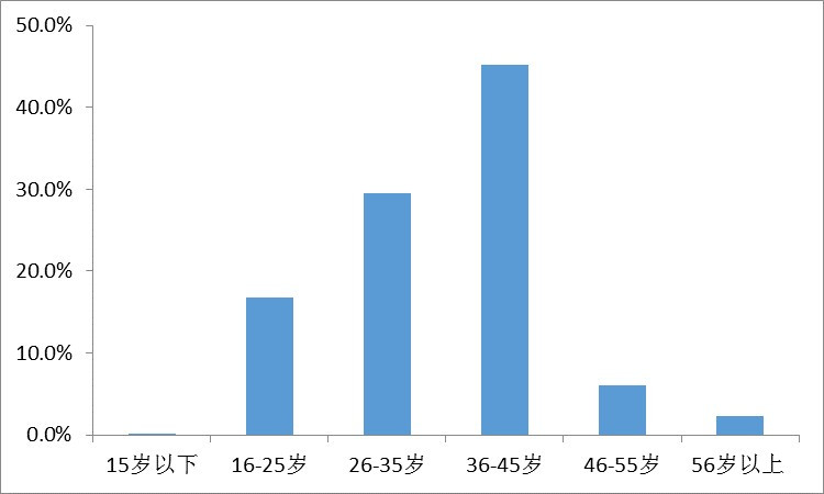 京東圖書教育類產(chǎn)品及圖書年度報(bào)告出爐