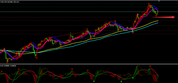 金寶：2018.4.16美指觸底反底，日內(nèi)關(guān)注90大關(guān)的壓制位