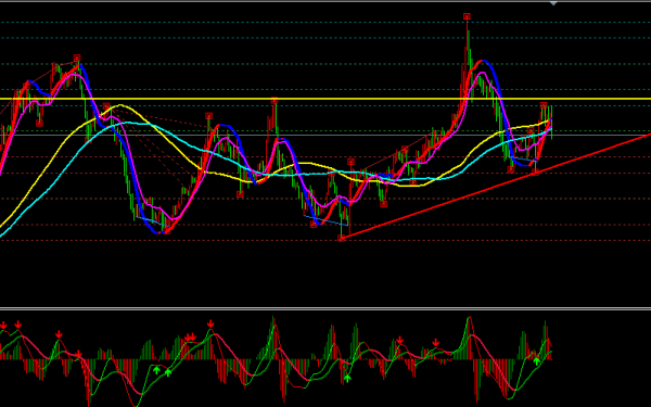 金寶：2018.4.16美指觸底反底，日內(nèi)關(guān)注90大關(guān)的壓制位