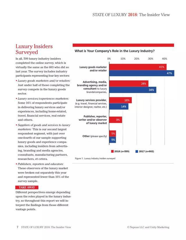 2018年奢侈品報(bào)告