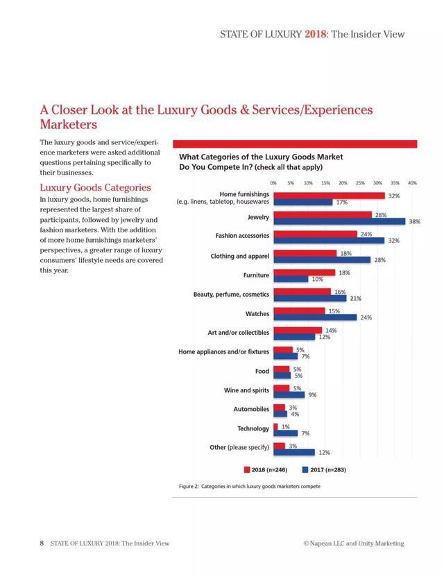 2018年奢侈品報(bào)告