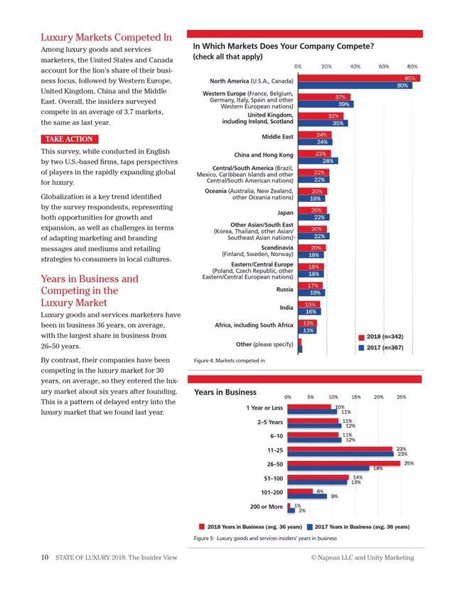 2018年奢侈品報(bào)告