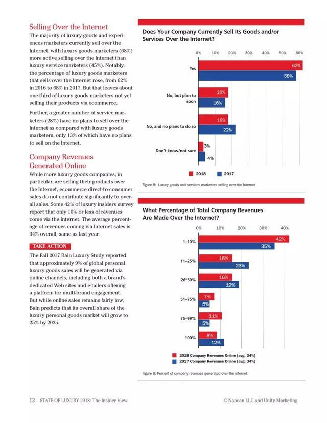 2018年奢侈品報(bào)告