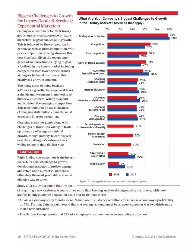 2018年奢侈品報(bào)告