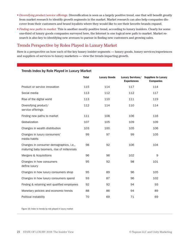 2018年奢侈品報(bào)告