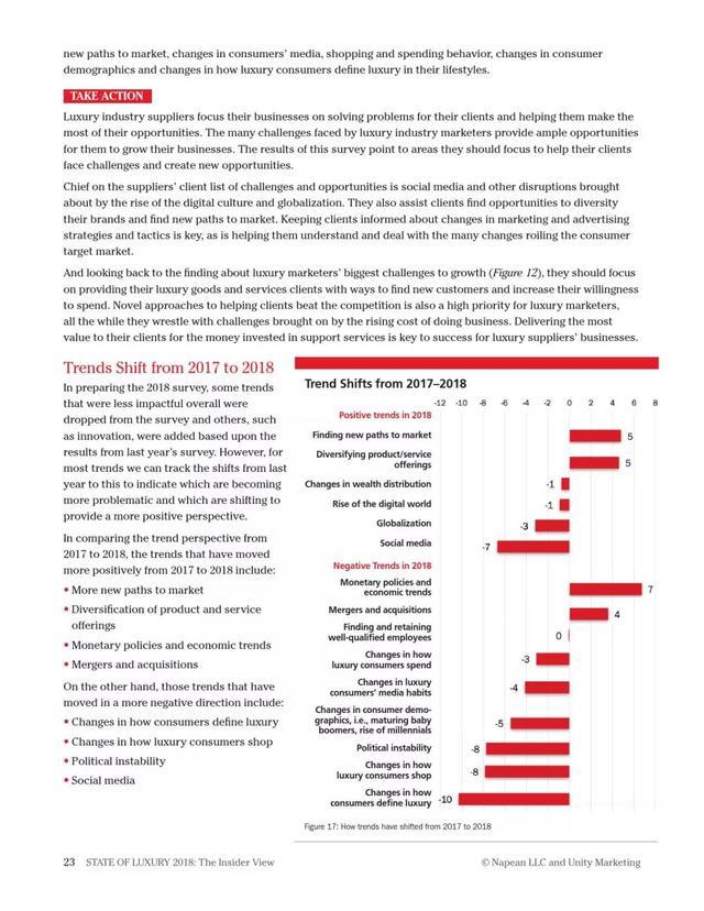 2018年奢侈品報(bào)告