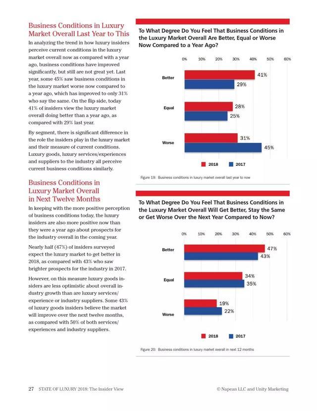 2018年奢侈品報(bào)告