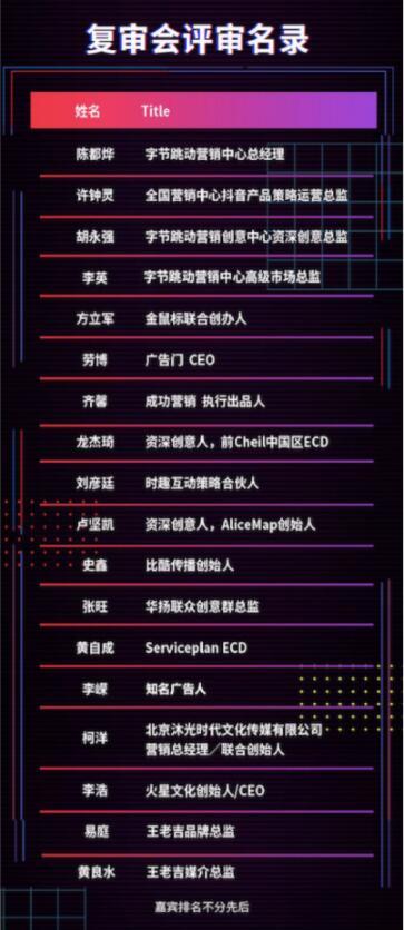 王老吉·抖音豎屏共創(chuàng)大賽復(fù)審，全民參與的新年?duì)I銷首秀666