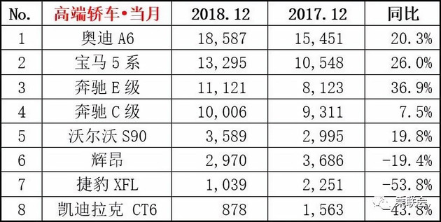 【圖文】幾家歡喜幾家愁 2018年12月份及全年銷量排名榜單出爐