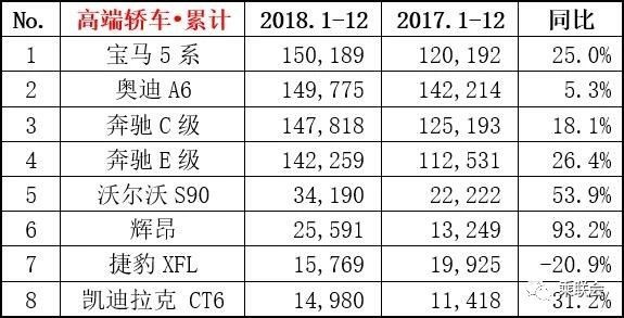 【圖文】幾家歡喜幾家愁 2018年12月份及全年銷量排名榜單出爐