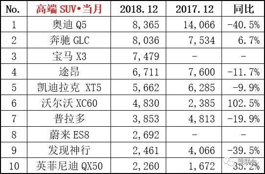 【圖文】幾家歡喜幾家愁 2018年12月份及全年銷量排名榜單出爐