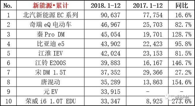 【圖文】幾家歡喜幾家愁 2018年12月份及全年銷量排名榜單出爐