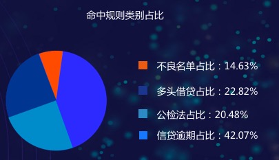 同盾科技發(fā)布職業(yè)背調(diào)產(chǎn)品“職信查” 助力職場(chǎng)誠(chéng)信生態(tài)圈建設(shè)