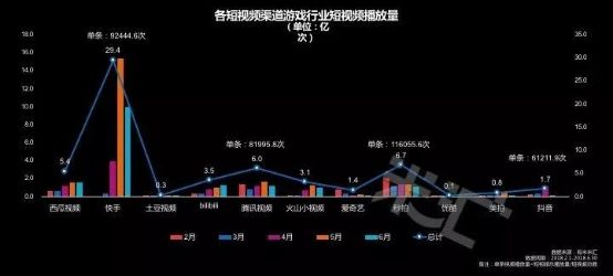 流量藍(lán)海!國(guó)內(nèi)首份游戲短視頻營(yíng)銷報(bào)告發(fā)布