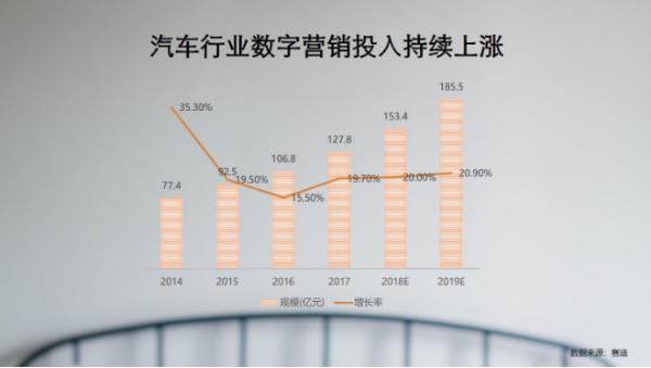 汽車(chē)垂類(lèi)點(diǎn)將天空引擎 汽車(chē)短視頻營(yíng)銷(xiāo)走上前臺(tái)