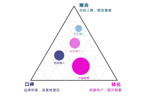 短視頻營(yíng)銷無(wú)處不在，微播易四大短視頻內(nèi)容玩法教你快速上手！