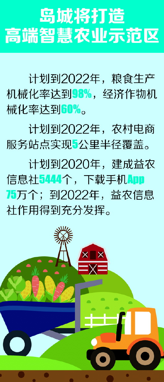 青島打造智慧農(nóng)業(yè) 2022年重要農(nóng)產(chǎn)品全程可追溯