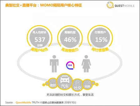 《社交+直播發(fā)展研究報告》發(fā)布，直播的邊界在哪里？