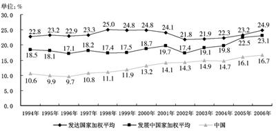 中國政府網(wǎng)