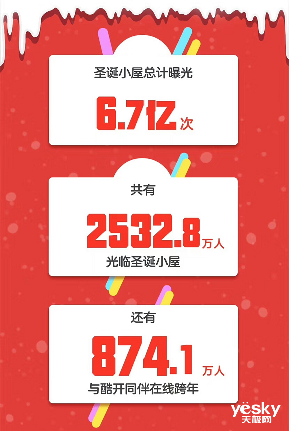 9天獲6.7億次曝光 酷開網(wǎng)絡再次玩轉客廳大屏營銷