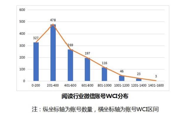 2018新聞出版業(yè)互聯(lián)網(wǎng)報(bào)告:“雙11”圖書銷售增長(zhǎng)放緩