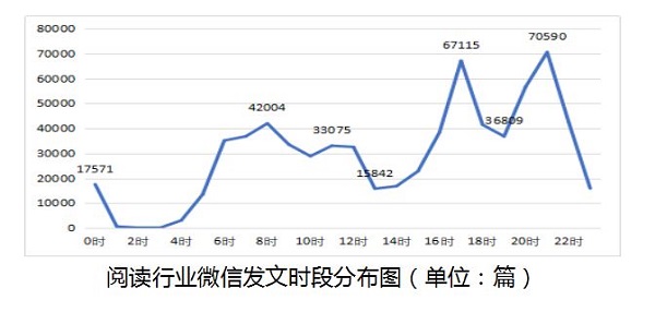2018新聞出版業(yè)互聯(lián)網(wǎng)報(bào)告:“雙11”圖書銷售增長(zhǎng)放緩