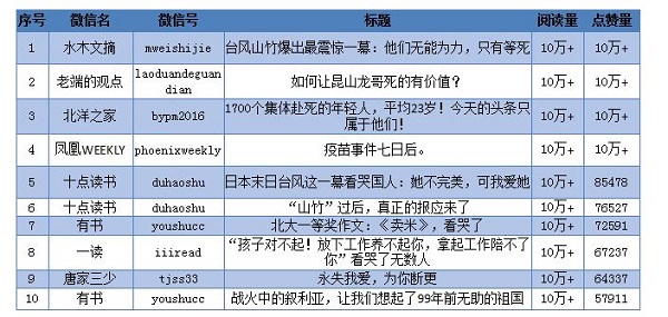 2018新聞出版業(yè)互聯(lián)網(wǎng)報(bào)告:“雙11”圖書銷售增長(zhǎng)放緩