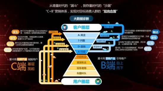 前行之路共話汽車行業(yè)新藍(lán)圖