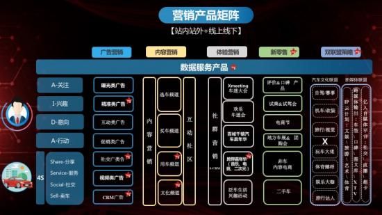 前行之路共話汽車行業(yè)新藍(lán)圖