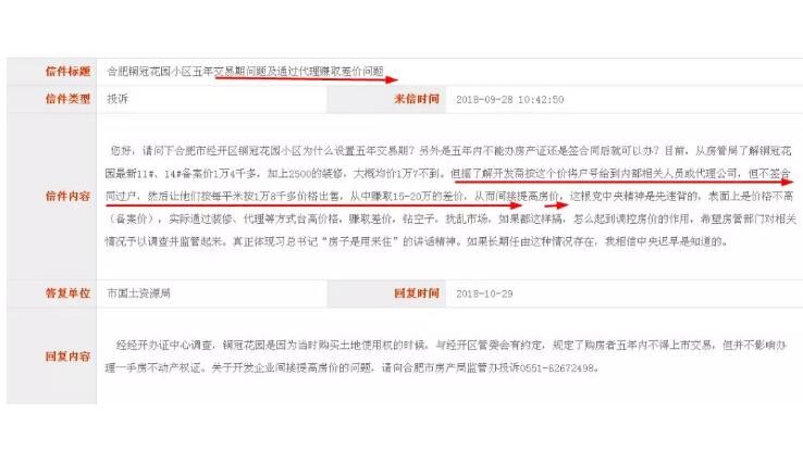 捂盤不售！銅冠花園、依瀾雅居…合肥多家樓盤被投訴