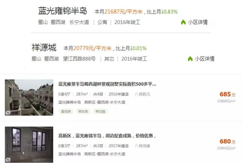 捂盤不售！銅冠花園、依瀾雅居…合肥多家樓盤被投訴