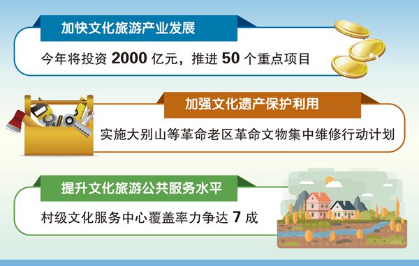 安徽加快文化和旅游融合發(fā)展 重點推進(jìn)50個項目