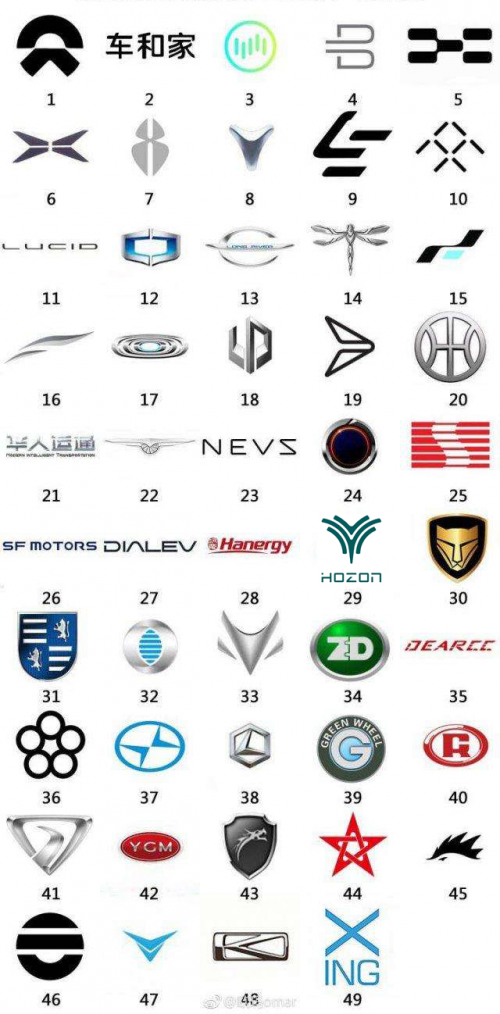 酸甜苦辣近年終，新能源車企如何過(guò)年？