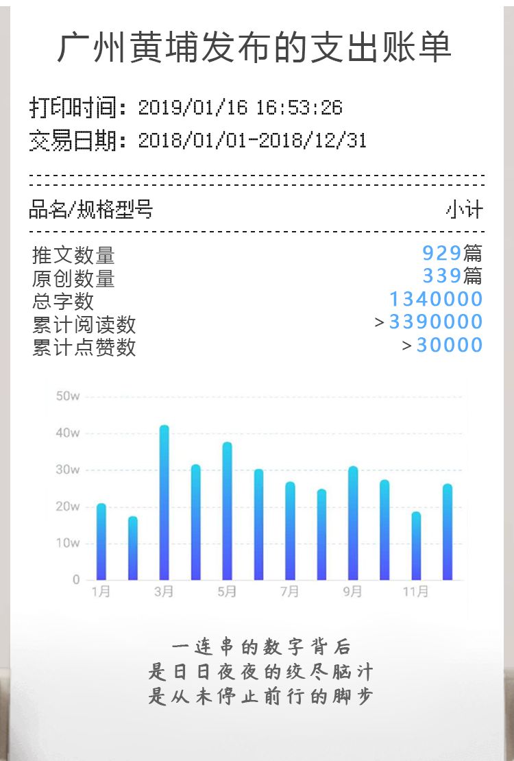 大獎(jiǎng)收割機(jī)！廣州黃埔發(fā)布有多牛？看看年度賬單就知道！