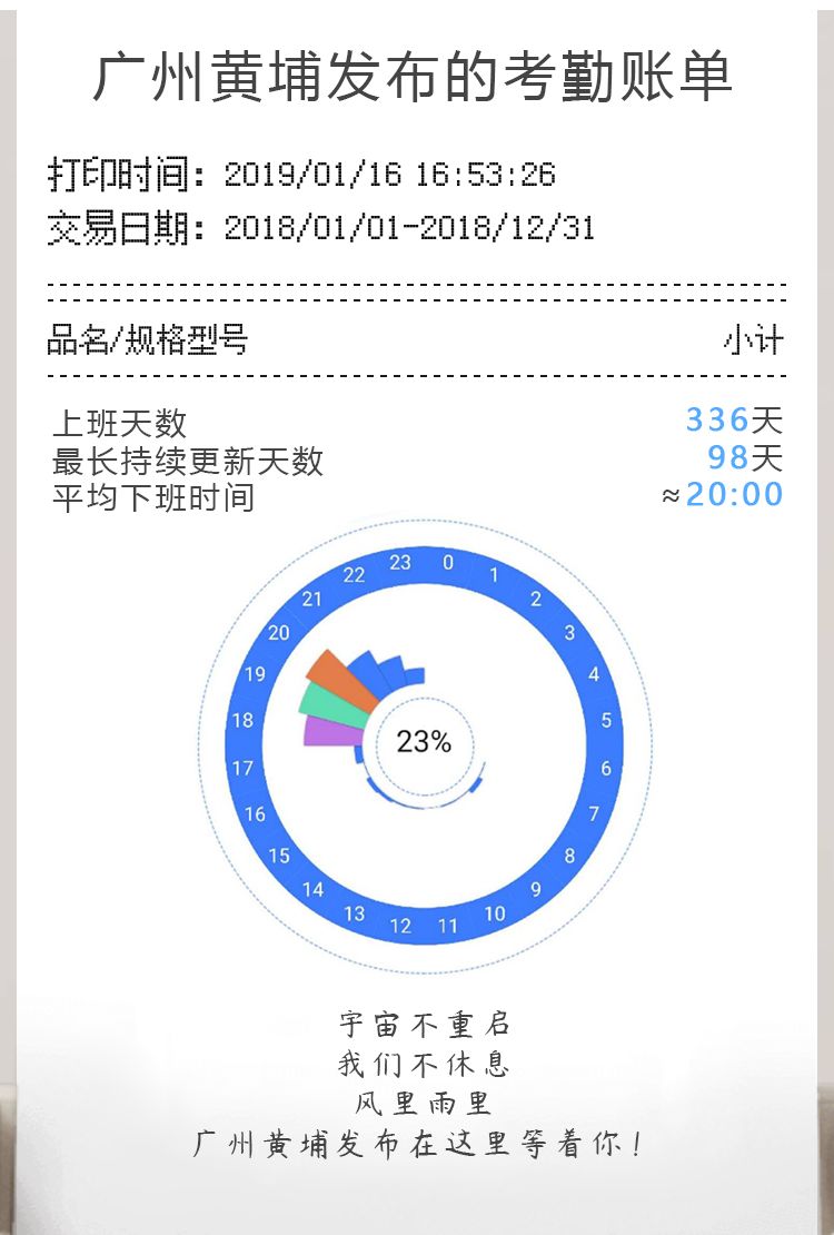 大獎(jiǎng)收割機(jī)！廣州黃埔發(fā)布有多牛？看看年度賬單就知道！