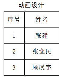 南通報(bào)業(yè)傳媒集團(tuán)招聘公告(第五號(hào)),南通網(wǎng)