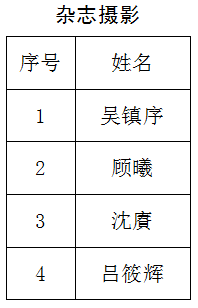 南通報(bào)業(yè)傳媒集團(tuán)招聘公告(第五號(hào)),南通網(wǎng)