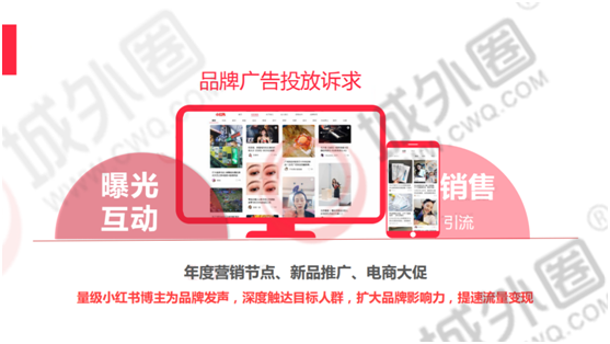 城外圈：聚焦小紅書(shū)推廣生態(tài) 社交電商品牌營(yíng)銷(xiāo)增長(zhǎng)新動(dòng)力