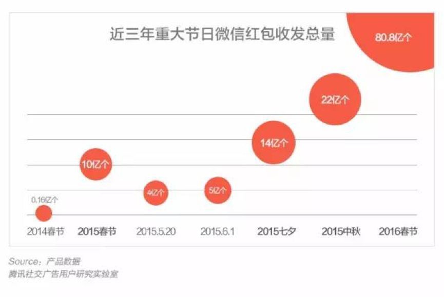 春晚36年：BAT接連登場，百度能否打開新時代的大門？