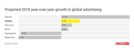 重塑娛樂營銷新場景，“愛奇藝＋申通地鐵”的布局邏輯和商業(yè)想象