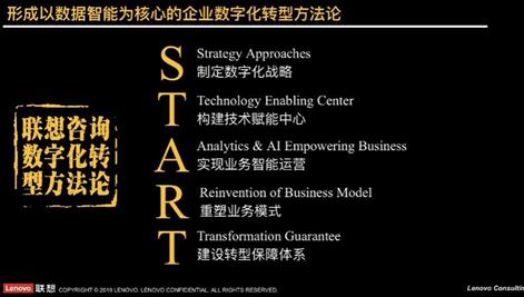 聯(lián)想集團(tuán)正式發(fā)布聯(lián)想數(shù)字化轉(zhuǎn)型咨詢服務(wù)，*數(shù)字化轉(zhuǎn)型  