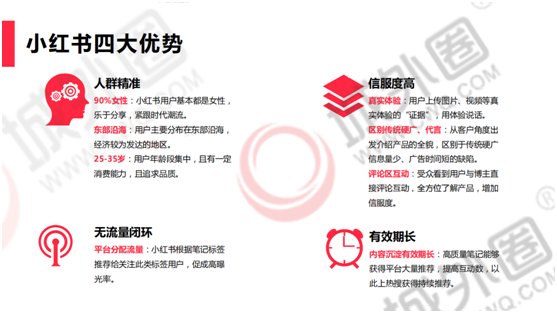 社交電商遵守的品牌營銷邏輯 城外圈深度分享小紅書推廣創(chuàng)意