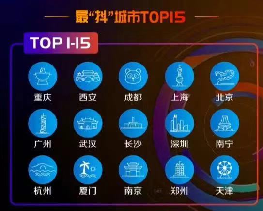 從“有趣”到“有用”，抖音營銷如何影響5億年輕人？