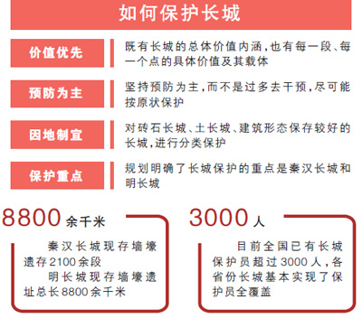 長城將盡可能按原狀保護(hù)（權(quán)威發(fā)布）