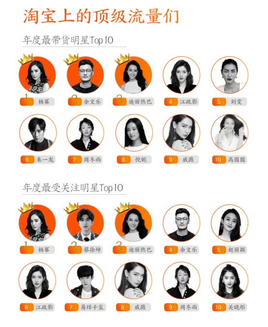 淘寶發(fā)布2018數(shù)據(jù)報(bào)告，80后已成第二梯隊(duì)，90后成消費(fèi)主力